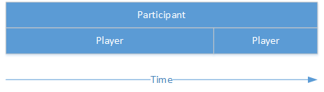 _images/participant_player.png