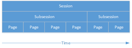 _images/session_subsession.png